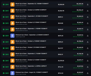 A list of active cryptocurrency betting predictions on a dark interface, showing various 'Bitcoin Up or Down' and 'Ethereum Up or Down' contracts with strike prices and current prices (e.g., $11,006.80, $1,949.84).