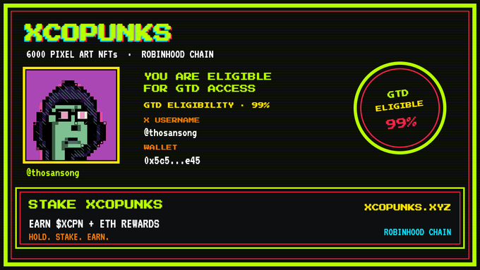 A digital card titled 'XCOPUNKS' advertising 6000 pixel art NFTs on the Robinhood Chain, showing a pixel art portrait, username '@thosansong', wallet address, and a 'GTD ELIGIBLE 99%' badge, with 'STAKE XCOPUNKS' and 'XCOPUNKS.XYZ' at the bottom.