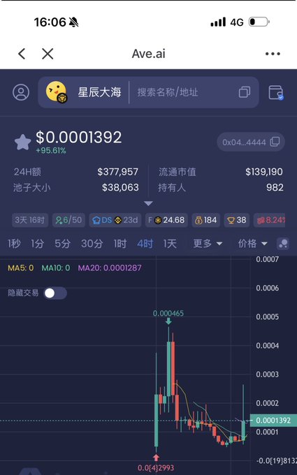 A mobile screenshot from Ave.ai showing a cryptocurrency chart with the token '星辰大海' priced at $0.0001392, up 95.61%, displayed on a candlestick chart.