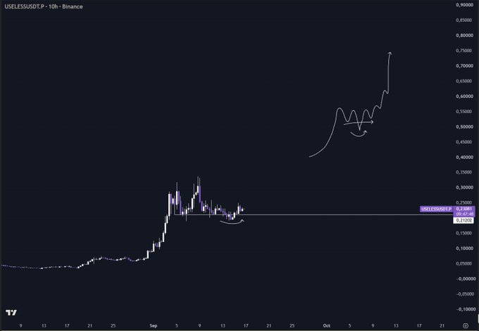 A TradingView candlestick chart for the USELESSUSDT-P pair on Binance, showing a sharp price rally from around 0.09 to a high near 0.75, with hand-drawn purple arrows projecting further upside.