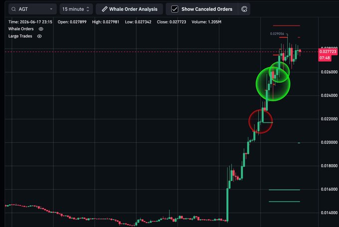 In the image, there are two price charts shown in the same window on the computer screen of the stock market trading platform. One chart has a large increase in the stock's value, while the other chart displays a downward trend in the stock's price. The upward-pointing green bar signifies a rise in stock prices, whereas the downward-pointing red bar indicates a decline in stock prices. These charts can be used to analyze and make investment decisions based on market trends and patterns.
