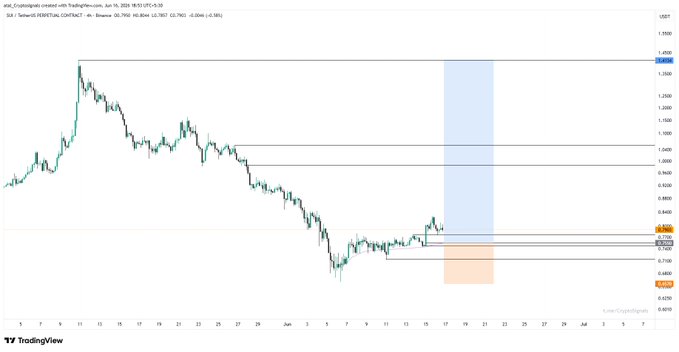 The image depicts a chart showing fluctuations of the cryptocurrency market, with prices displayed against time. The graph has two lines, one representing the price movement over a twelve-hour period, while the other shows the daily changes in the crypto market. There are several points on this graph, which indicate that the market is experiencing peaks and valleys at different times throughout the day. It is important to note that these fluctuations affect trading strategies for those involved in cryptocurrency trading or investing.