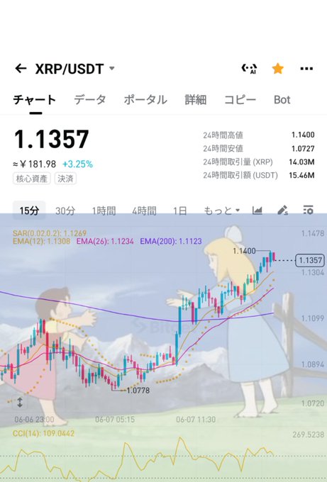 The image features a screenshot of a trading app with information about Klara, a cartoon character who stands tall while the price of Bitcoin goes up and down throughout the day. The text displays the Bitcoin symbol and Klara's name, as well as the prices for Bitcoin and Klara at various intervals during the day. In addition to Klara's appearance, there are descriptions of other characters in the screenshot and a description about the app itself. This may provide insights into how Klara could be connected or related to the cryptocurrency market or trading activities displayed on the app.