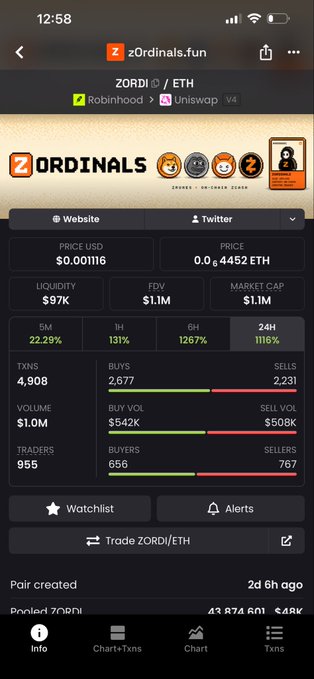 A screenshot from the zOrdinals.fun app showing the ZORDI/ETH pair with a price of $0.001116 USD (0.0₆4452 ETH), $97K liquidity, and a $1.1M market cap.