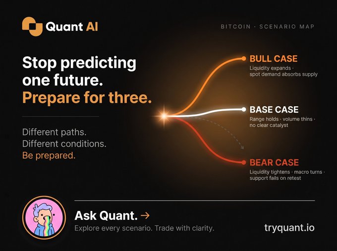 The image is a "Bitcoin Scenario Map" by Quant AI showing three diverging price paths from a single point: a **BULL CASE** (orange, rising) where "liquidity expands · spot demand absorbs supply," a **BASE CASE** (white, flat) where "range holds · volume thins · no clear catalyst," and a **BEAR CASE** (red, falling) where "liquidity tightens · macro turns · support fails on retest," promoting the message "Stop predicting one future. Prepare for three." with a CTA to visit tryquant.io. The visual reinforces the post's argument by replacing a single price prediction with multiple conditional scenarios, illustrating how the same moment in BTC's market can branch into different outcomes depending on liquidity and macro conditions.