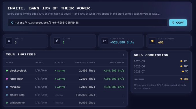A Rigshouse referral dashboard showing 5 invitees, 3 active, earning 401 gold, with the referral link https://rigshouse.com/?ref=RIGS-OSMAN-88.