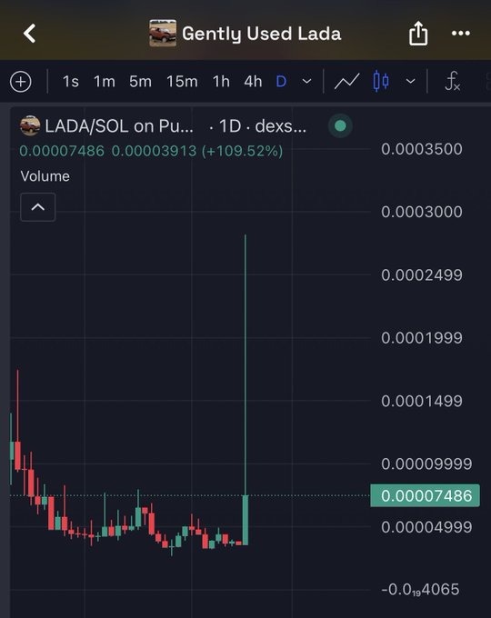 A cryptocurrency trading chart on a mobile app showing the LADA/SOL pair on a decentralized exchange, with a massive green candlestick spike indicating a +109.52% price increase.