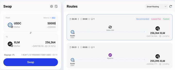 A cryptocurrency swap interface showing a trade from 50,000 USDC (Stellar) to approximately 256,364 XLM (XLM), with routing options via Stellar DEX and Aquarius.