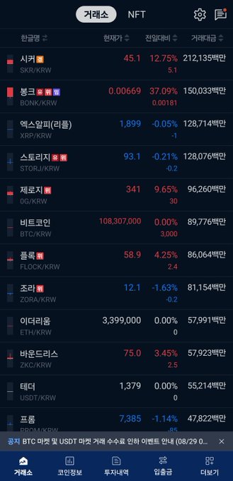 The image shows a cryptocurrency exchange app displaying a Korean Won-based trading list with tickers like SKR/KRW, BONK/KRW, XRP/KRW, STORJ/KRW, DOG/KRW, BTC/KRW, FLOCK/KRW, ZORA/KRW, ETH/KRW, ZKC/KRW, USDT/KRW, and PROM/KRW. 

The post's mockery of "Garin people" (likely "Garib" or retail traders) trading altcoins for small profits ties to the image, which shows relatively modest price changes (mostly under 5%) across low-to-mid volume alts—suggesting the futility of small-scale alt trading where tiny percentage gains yield only a few thousand won in profit.