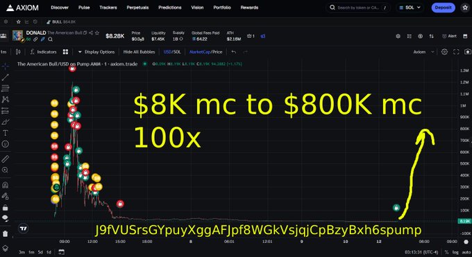 A trading chart from AXIOM showing 'The American Bull/USD' on pump.fun with the token contract J9fVUSrsGYpuyXggAFJpf8WGkVsjqjCpBzyBxh6spump, with overlaid text projecting '$8K mc to $8000K mc 100x' and an upward arrow.