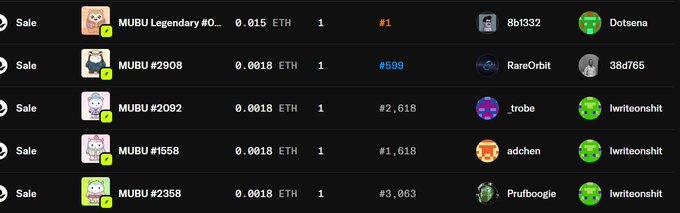 A dark-themed NFT marketplace listing showing recent transactions for MUBU NFTs, including items like MUBU Legendary #0... sold for 0.015 ETH and MUBU #2908 for 0.0018 ETH, with usernames like Dotsena, 8b1332, and 38d765 visible.