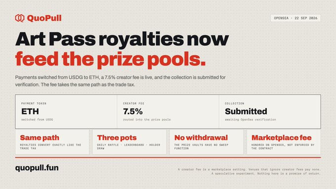 An announcement page for QuoPull dated 22 SEP 2026 stating "Art Pass royalties now feed the prize pools" with payment token ETH, a 7.5% creator fee, and a Submitted collection status awaiting OpenSea verification.