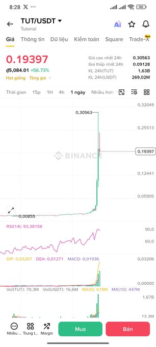 A screenshot from the Binance app showing the price chart for the TUT/USDT trading pair, highlighting a massive price spike to 0.19397, representing a 269.02% increase.