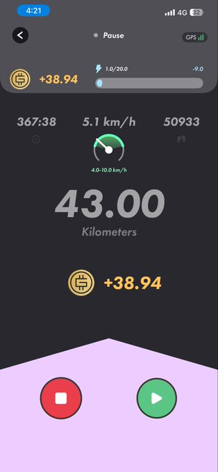 A fitness tracking app screen showing a paused workout with 43.00 kilometers completed, an average speed of 5.1 km/h, and +38.94 tokens earned, aligning with the post's announcement of completing a 42-kilometer move after a 45-token move and expressing exhaustion from the effort.