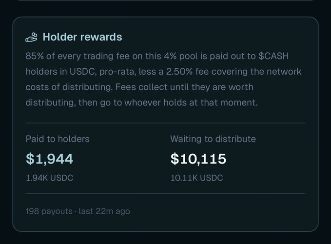 The image shows a "Holder rewards" dashboard for $CASH, reporting that 85% of trading fees from the 4% pool are distributed to holders as USDC (after a 2.50% fee). It displays $1,944 paid to holders (1.94K USDC) and $10,115 waiting to distribute (10.11K USDC), with 198 payouts occurring 22 minutes ago—visually confirming the post's claim about earning USDC simply by holding $CASH.