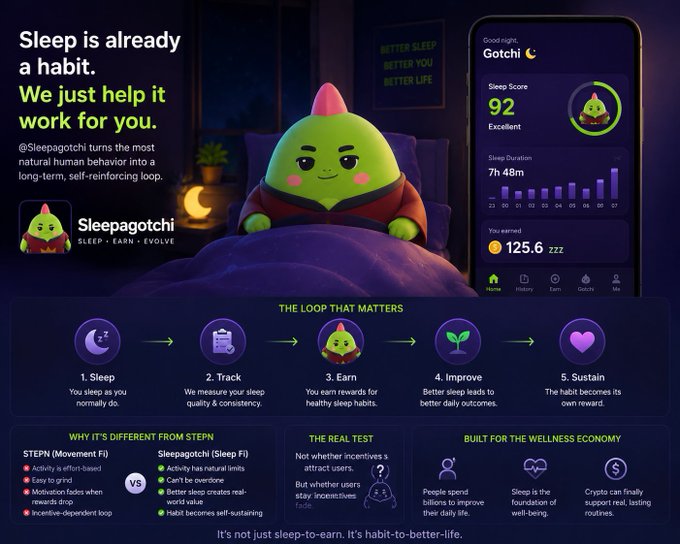 The image features an advertisement for a sleep app called @Sleepagotchi, which has a cute green character sitting on a bed with a purple blanket. The text of the ad emphasizes that the app helps users improve their sleep habits by tracking various aspects such as sleep quality and duration. It also mentions that the app is designed to be fun and engaging for children, making it easier for them to develop healthy sleeping patterns.