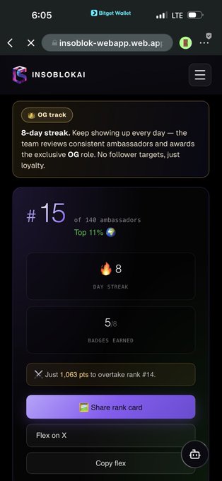 A mobile screen from Bitget Wallet showing an 'INSOBLOKAI' OG track rank card indicating #15 of 140 ambassadors with an 8-day streak and 5/8 badges earned.