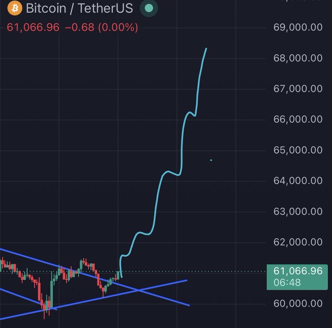 The image depicts a trading chart with Bitcoin and Ether coins displayed, showing their prices over time. There is an upward trend in both Bitcoin and Ether, indicating that the price of these digital currency assets has been increasing. The long signal for Bitcoin suggests that the price is rising, while the same holds true for Ether. This information may be useful to individuals looking to invest or trade in these cryptocurrencies based on their market performance.