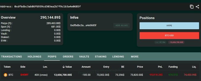 The image features an overlay of a Bitcoin trading dashboard against a dark green background. The screen displays information such as the current Bitcoin position, trading account balance, and transactions. There's also a small red warning symbol on the right side. The post is about opening a trade for $13,656,000 with 40x leverage. This implies that it is a risky investment, potentially yielding significant returns but also involving high levels of risk.