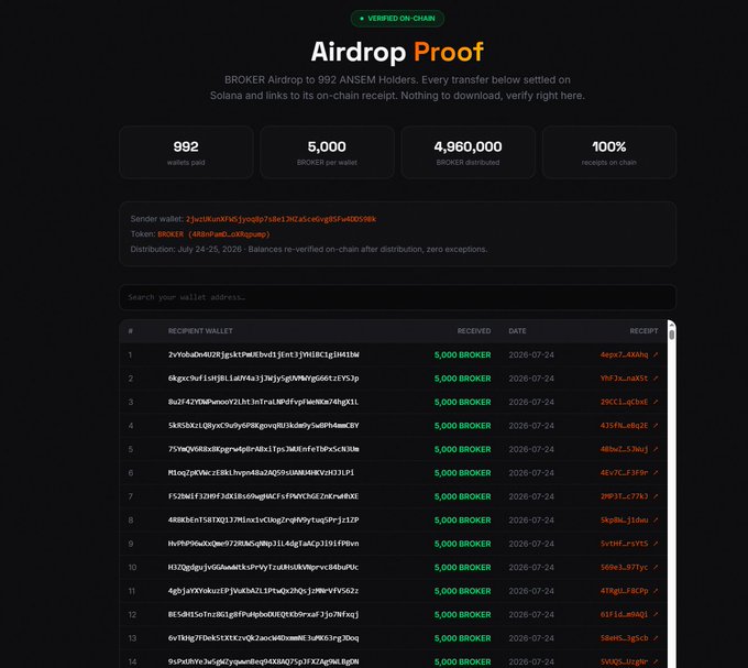 A web page titled 'Airdrop Proof' showing on-chain distribution of 4,960,000 BROKER tokens to 992 wallets, with 5,000 BROKER sent per recipient. The distribution occurred on July 24-25, 2026, with wallet addresses and Solana receipt hashes listed in a searchable table.