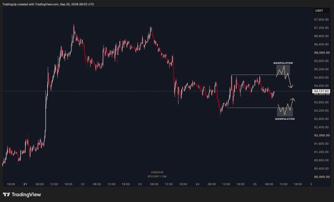 A TradingView chart of BTC/USDT shows price action consolidating between roughly $83,500 and $85,200, with annotations marking "MANIPULATION" zones at both the upper resistance near $85,000 and lower support near $83,500, illustrating the planned strategy of waiting for a liquidity sweep before entering on a clear trigger.