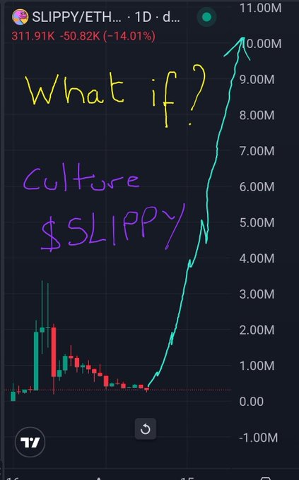 A TradingView chart for 'SLIPPY/ETH' showing a 1-day candle with a massive price spike; handwritten-style text overlays read 'What if?' in yellow and 'culture $SLIPPY' in purple.