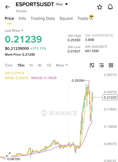 The image features a cellphone with an app that shows a chart displaying some financial data, such as stock prices for Bitcoin. The graph has multiple lines indicating different factors affecting the price of Bitcoin. It seems like there's a discussion or analysis related to these market trends in the app.