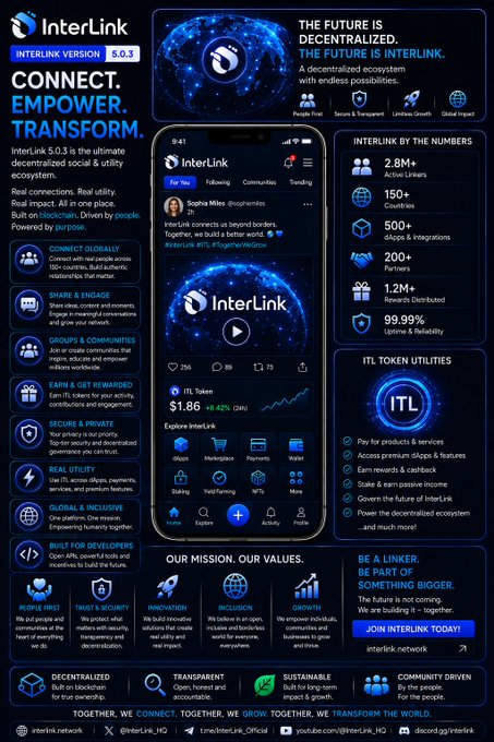 The image features a blue and white poster with information about an app called "Real Builders Create Real Value" that was launched by the Interlink team within their ecosystem. The poster highlights the importance of strong ecosystems, where people create products together, as well as the launch of the first dApp in the Interlink ecosystem. This post celebrates the launch and emphasizes the value created through collaboration among real builders.