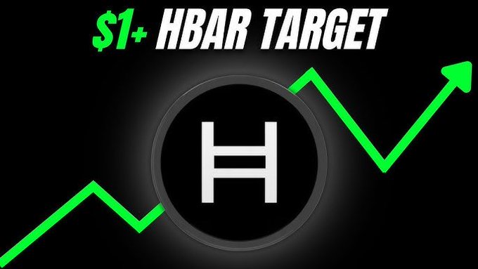 The image features the Hedera "H" logo at the center with a green upward-trending arrow, promoting a "$1+ HBAR TARGET" price prediction. This visually reinforces the post's bullish forecast for $HBAR reaching $1 by 2028, highlighting Hedera's network strength through its processed transactions and enterprise use cases.