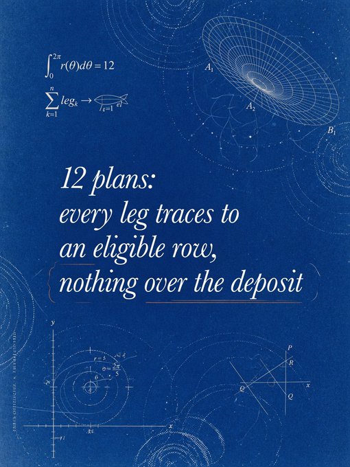 A blueprint-style cover with a deep blue background featuring mathematical formulas, including "∫₀^(2π) r(θ)dθ = 12" and "∑ leg_i," alongside wireframe diagrams of spirals labeled A₁, A₂, and B₁, and coordinate graphs with points P, Q, R, O, x, y. Centered in elegant script is the text "12 plans: every leg traces to an eligible row, nothing over the deposit," visually echoing the post's "$HARMONIC" by presenting twelve as a foundational mathematical and structural motif.