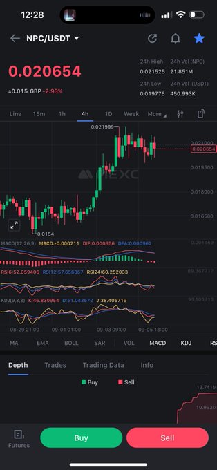 A mobile cryptocurrency trading app screenshot showing the NPC/USDT trading pair at 0.020654 with a -2.93% decline, featuring candlestick charts, MACD and KDJ indicators, and green/red Buy/Sell buttons at the bottom.