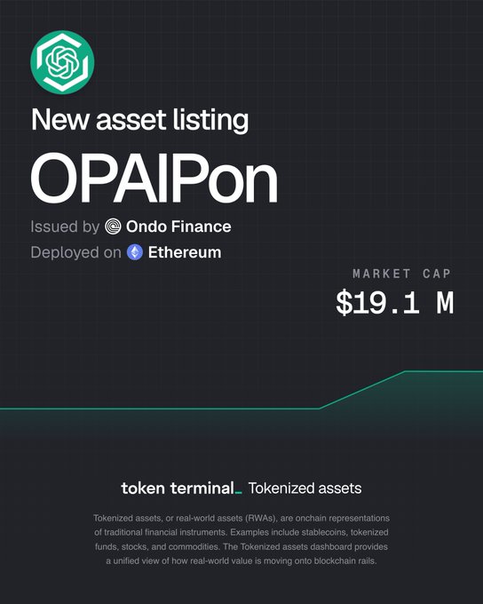 A Token Terminal announcement features a new asset listing for OPAIOn, issued by Ondo Finance and deployed on Ethereum, with a market cap of $19.1M.