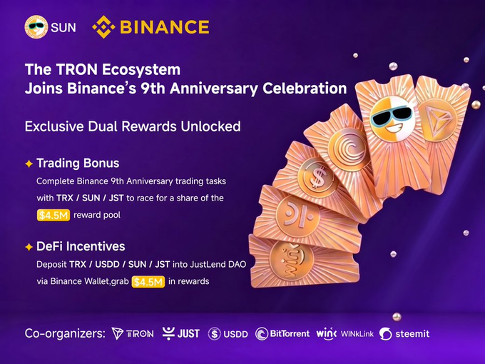The promotional graphic for Binance's 9th Anniversary celebration highlights the TRON Ecosystem's involvement, featuring a $4.5M Trading Bonus for completing tasks with TRX/SUN/JST and a $4.5M DeFi Incentive pool for depositing TRX/USDD/SUN/JST into JustLend DAO via Binance Wallet. Co-organized with TRON, JUST, USDD, BitTorrent, WINkLink, and Steemit, the image visually complements the post by showcasing the dual opportunities to engage with the TRON ecosystem during the celebration.