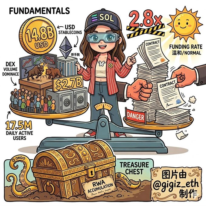 The image features a cartoon girl standing on a scale, with various objects such as a chest of drawers, a treasure chest, and a bull behind her. The girl appears to be trying to balance the scale by placing different items on each side. The background includes text in Chinese that reads "Fundamentals", which might indicate the context or theme of the image.
