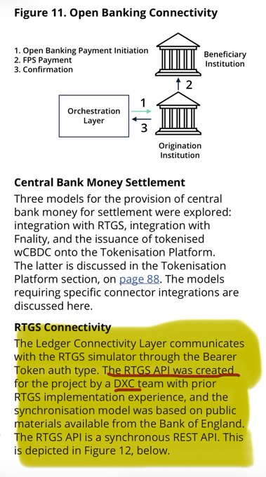 A document page titled "Figure 11. Open Banking Connectivity" with a highlighted paragraph about "RTGS Connectivity" explaining that the RTGS API was created by a DXC team, featuring a diagram showing interactions between Beneficiary Institution, Orchestration Layer, and Origination Institution.