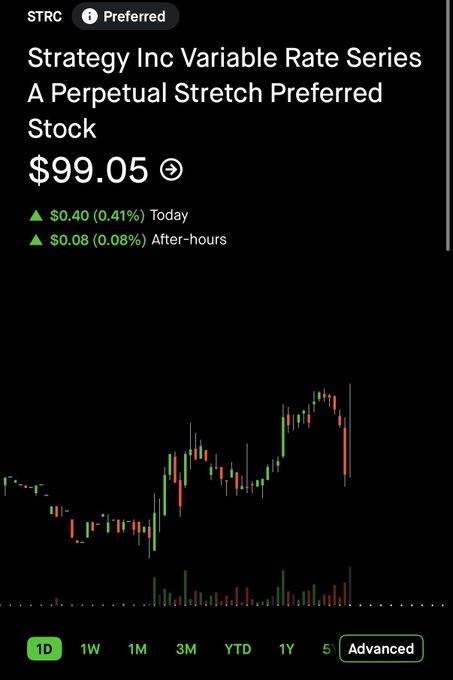 The image displays a stock chart with Bitcoin prices, and an overlay of the text "strategy inc prefers a perpetual stretch preferred". The chart indicates that the price for Strive has increased from $SATA raised about 2507.69 BTC in favor of natural supply over demand at least 1 spot. It is projected to take over 2 spots as more Bitcoin becomes available. The post also suggests that the stock market will change soon, with a potential increase or decrease of Bitcoin values up to 0.01 Bitcoin. There are a total of six months until this change occurs and is expected to happen in June.