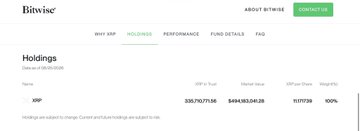 A screenshot of the Bitwise asset management website displays a 'Holdings' page showing a holding for XRP with 335,750.7136 tokens at a market value of $848.93,041.26.