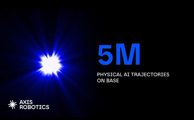 A graphic announcing "5M PHYSICAL AI TRAJECTORIES ON BASE" featuring a bright blue starburst effect on a black background, with the Axis Robotics logo in the corner.