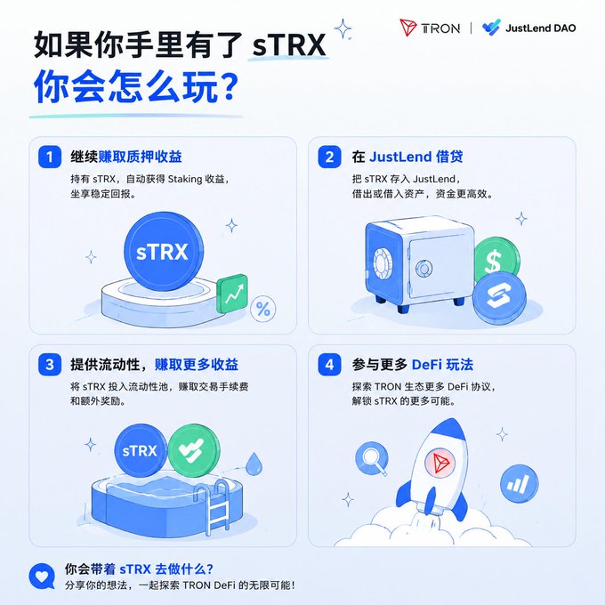 A Chinese-language TRON and JustLend DAO infographic titled '如果你手里有了 sTRX, 你会怎么玩?' explaining four ways to use sTRX: staking rewards, borrowing on JustLend, providing liquidity, and exploring DeFi.
