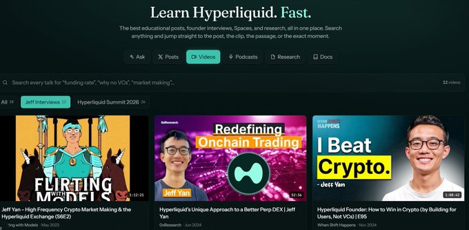 A website screenshot for 'Learn Hyperliquid. Fast.' featuring educational content categories (Ask, Posts, Videos, Podcasts, Research, Docs) and video thumbnails including 'Flirting Market Model', 'Redefining Onchain Trading' with Jeff Yan, and 'I Beat Crypto' by Jeff Yan.