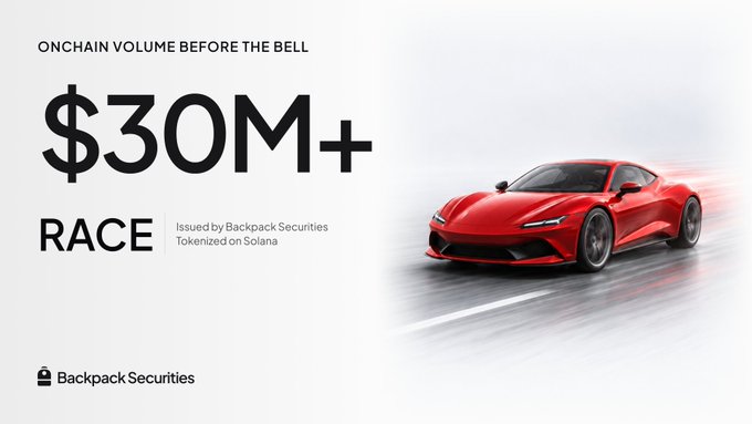 A Backpack Securities promotional graphic announces $30M+ in pre-market onchain trading volume for the $RACE token, which was issued by Backpack Securities and tokenized on Solana. The design pairs the bold statistic and ticker with a dynamic image of a red sports car racing down a blurred road, visually reinforcing the "RACE" branding.