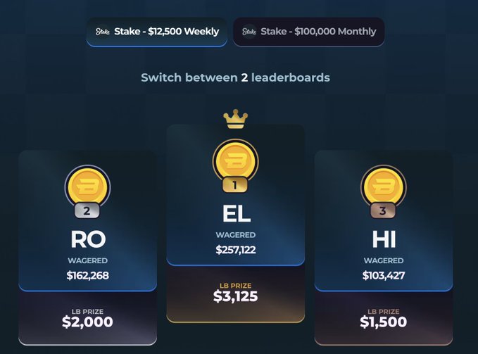 The image is a screenshot of an auction for cryptocurrency and the prices are displayed side by side with three rows representing each price point; $2,000, $5,000, and $12,500. The text accompanying these figures provides information about the cryptocurrency auction. It suggests that there are 3 days left in this online auction, which has a total of 19 hours remaining to complete. The image also indicates that Stake was mentioned as one of the competitors for the best bid price, while Lance has yet to submit their bids or stake their claim on this particular cryptocurrency auction opportunity.