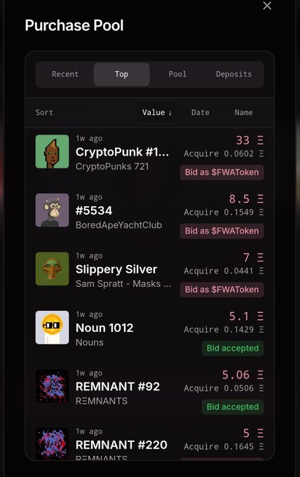 A "Purchase Pool" interface displays a leaderboard of NFTs including CryptoPunk #1 (CryptoPunks 721) at 33, Bored Ape Yacht Club #5534 at 8.5, and Slippery Silver (Sam Spratt - Masks) at 7, all listed "1w ago" with $FWAToken bids, alongside accepted bids for Noun 1012 and REMNANT #92 and #220. The "house always wins" caption ties to the pool's competitive bidding structure, where top NFT collectors appear to dominate the leaderboard by acquire value.