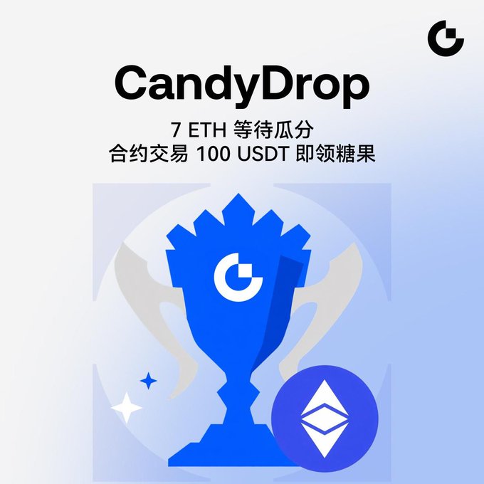 A promotional graphic for 'CandyDrop' displays a blue trophy with the letter 'G', an Ethereum logo, and Chinese text indicating 7 ETH to be distributed for contract trading of 100 USDT.