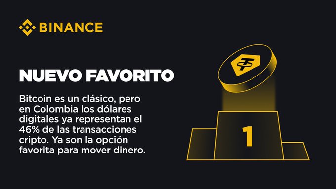 A Binance promotional graphic featuring the headline "NUEVO FAVORITO" (New Favorite) in Spanish, noting that in Colombia digital dollars represent 46% of crypto transactions, accompanied by an illustration of a gold Binance coin atop a first-place winner's podium.