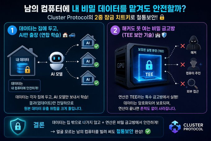 The image features a poster with Korean text, including information about cluster protocols and AI. The poster includes a diagram of a house and a computer screen displaying an AI system. There are also two different versions of the AI system shown on the poster, one labeled "AI" and another labeled "AI-CLUSTER". The poster is set against a dark background with a blue border, making it easy to read and understand the content displayed.
