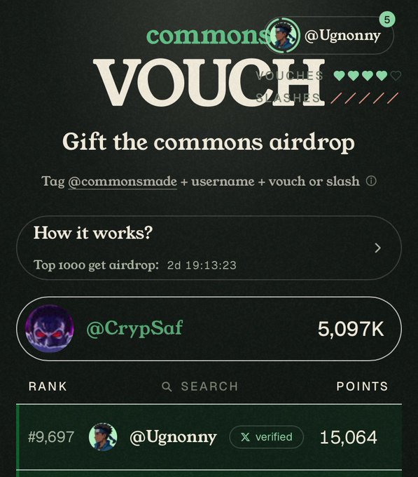 A screenshot of a 'commons' vouch interface where users can gift an airdrop by tagging @commonsmade, showing user @Ugnonny with a verified badge and 15,064 points at rank #9,697.