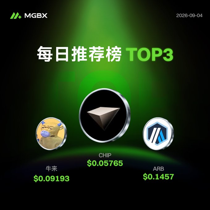 MGBX daily recommendation chart for 2026-09-04, featuring a green-lit "每日推荐榜 TOP3" (Daily Top 3 Recommendations) podium with CHIP in first place at $0.05765 (largest, center), 牛来 (Niu Lai) in second at $0.09193 (left), and ARB in third at $0.1457 (right). The graphic visually ranks the three featured coins alongside the accompanying post's highlighted picks.