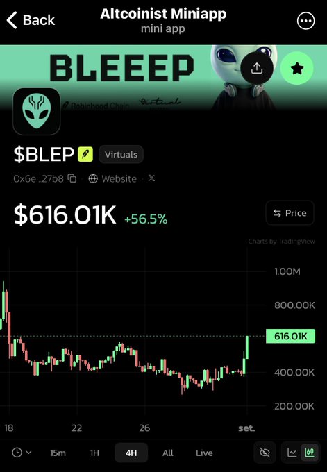 A cryptocurrency chart from 'Altcoinist Miniapp' showing the token $BLEEP at $616.01K with a +56.5% gain, categorized under 'Virtuals'.