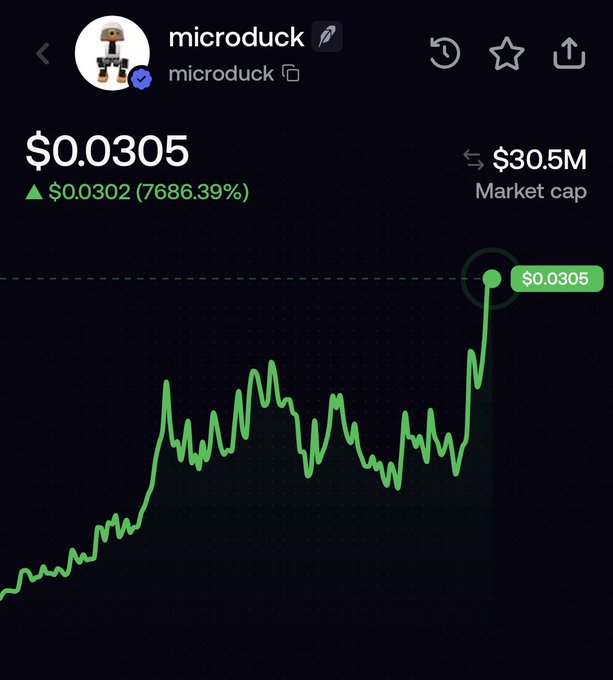 The screenshot shows the microduck ($microduck) crypto token priced at $0.0305 with a market cap of $30.5M, displaying a green price chart that illustrates a sharp recent rally—visually reinforcing the post's regret over selling the token too early before its massive 7686.39% gain.